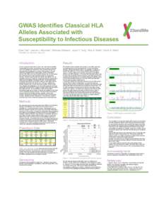 GWAS Identifies Classical HLA Alleles Associated with Susceptibility to Infectious Diseases Chao Tian1, Joanna L. Mountain1, Nicholas Eriksson1, Joyce Y. Tung1, Amy K. Kiefer1, David A. Hinds1! 123andMe,