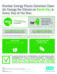 Nuclear Energy Plants Generate Clean Air Energy for Illinois on Earth Day & Every Day of the Year. 90%  #1