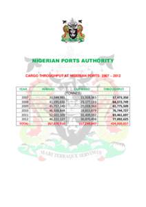 NIGERIAN PORTS AUTHORITY CARGO THROUGHPUT AT NIGERIAN PORTS: 2007 – 2012 YEAR