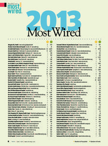 2013 Most Wired Abington (Pa.) Health | www.amh.org/abingtonhealth