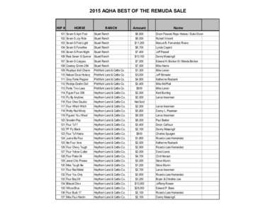 2015 Best of Remuda Sale Results