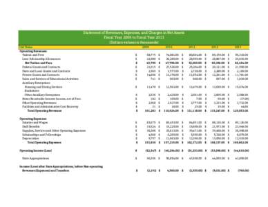 Statement of Revenues, Expenses, and Charges in Net Assets Fiscal Year 2009 to Fiscal YearDollars values in thousands) Cost Items Operating Revenues: Tuition and Fees