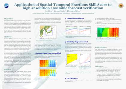 Application of Spatial-Temporal Fractions Skill Score to high-resolution ensemble forecast verification Le Duc , Kazuo Saito , Hiromu Seko 1  1