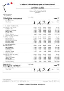Palmarès détaillé des equipes / Full team results UMP SAINT NAZAIRE FINALE DEPARTEMENTALE CE[removed]Fédération Française de Gymnastique