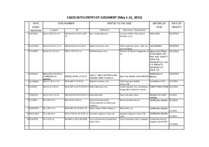CASES WITH ENTRY OF JUDGMENT (May 1-31, 2015) DATE FILED/ RECEIVED  CASE NUMBER