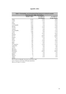 Appendix: tables  Table 1: Outstanding euro-denominated bank deposits in selected countries (End-December 2001, EUR million) Absolute values Turkey