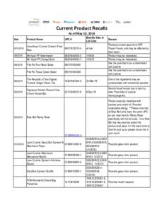 Current Product Recalls As of May 10, 2016 Product Name