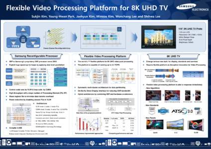 Flexible Video Processing Platform for 8K UHD TV  ELECTRONICS Sukjin Kim, Young-Hwan Park, Jaehyun Kim, Minsoo Kim, Wonchang Lee and Shihwa Lee