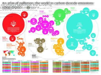 An atlas of pollution: the world in carbon dioxide emissions Latest data published by the US Energy Information Administration provides a unique picture of economic growth – and decline. China has sped ahead of the US,