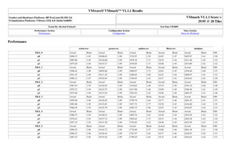 VMware® VMmark™ V1.1.1 Results VMmark V1.1.1 Score = 29.95 @ 20 Tiles Vendor and Hardware Platform: HP ProLiant DL585 G6 Virtualization Platform: VMware ESX 4.0 (build)