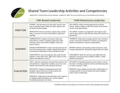 Shared	
  Team	
  Leadership	
  AcAviAes	
  and	
  Competencies	
   Adapted	
  from	
  “FuncAonal	
  Roles	
  of	
  Group	
  Members,”	
  published	
  in	
  1948	
  in	
  the	
  Journal	
  of	
  S