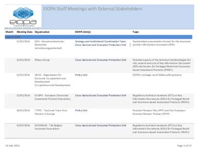 EIOPA Staff Meetings with External Stakeholders  Month Meeting Date Organisation