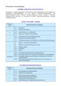 Microsoft Word - ÖVB-Lehrplanbezüge Hauptschule-4.doc