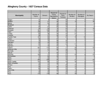 Allegheny County[removed]Census Data  Municipality Aleppo Baldwin Bethel