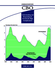 CONGRESS OF THE UNITED STATES CONGRESSIONAL BUDGET OFFICE CBO Understanding and Responding to