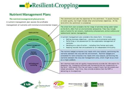 Nutrient Management Plans The nutrient management plan process A nutrient management plan assists the profitable management of nutrients with minimal environmental impact.  impact