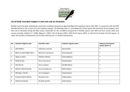 List of birds recorded trapped in mist nets and on limesticks BirdLife Cyprus has been undertaking a systematic surveillance programme regarding illegal bird trapping in Cyprus since 2002, in conjunction with the RSPB (B