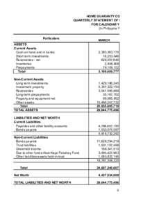 HOME GUARANTY CORPORATION QUARTERLY STATEMENT OF FINANCIAL POSITION FOR CALENDAR YEARIn Philippine Peso) Particulars