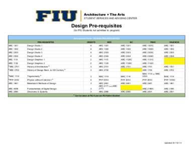 Architecture + The Arts STUDENT SERVICES AND ADVISING CENTER Design Pre-requisites (for FIU Students not admitted to program) Advisement Form - DESIGN PRE-REQUISITES