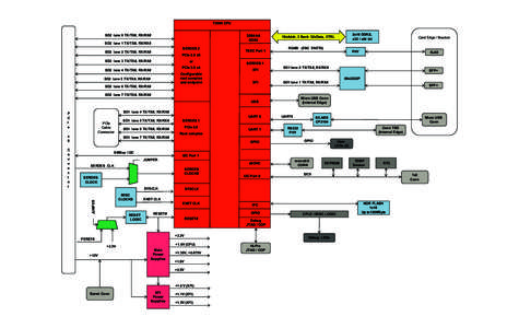 Computer buses / PCI Express / Embedded systems / XFP transceiver / SerDes / Joint Test Action Group / MBus / Rx / Electronic engineering / Electronics / Computer hardware