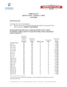   	
   PRRI	
  Surveys	
   April	
  29,	
  2015	
  –	
  January	
  7,	
  2016	
  