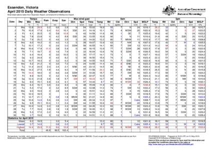 Essendon, Victoria April 2015 Daily Weather Observations Most observations taken from Essendon Airport, some taken from Melbourne Airport. Date