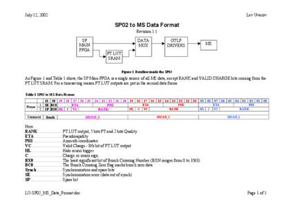 July 12, 2002  Lev Uvarov SP02 to MS Data Format Revision 1.1