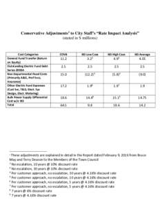 Conservative Adjustments1 to City Staff’s “Rate Impact Analysis” (stated in $ millions) Cost Categories General Fund Transfer (Return on Equity)