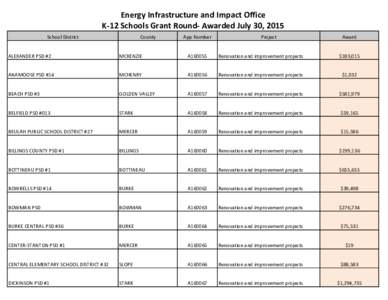 Energy Infrastructure and Impact Office K-12 Schools Grant Round- Awarded July 30, 2015 School District County