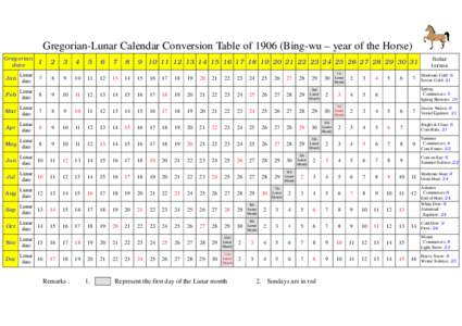 Gregorian-Lunar Calendar Conversion Table ofBing-wu – year of the Horse) Gregorian date 1