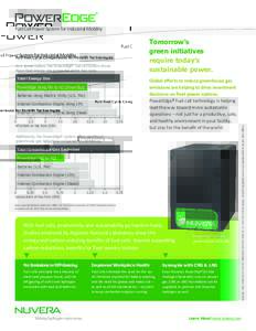 ®  Fuel Cell Power System for Industrial Mobility Full Fuel Cycle Comparisons for Forklift Technologies As a power option, the PowerEdge® fuel cell system drives