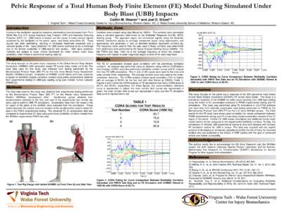Pelvic Response of a Total Human Body Finite Element (FE) Model During Simulated Under Body Blast (UBB) Impacts Caitlin M. Weaver1,2 and Joel D. Stitzel1,2 1. Virginia Tech – Wake Forest University Center for Injury Bi
