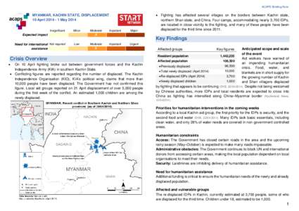 ACAPS Briefing Note  MYANMAR, KACHIN STATE, DISPLACEMENT 10 AprilMay 2014 Insignificant