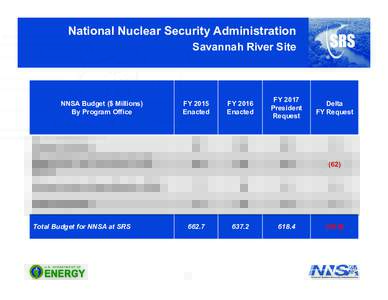 National Nuclear Security Administration Savannah River Site FY 2015 Enacted