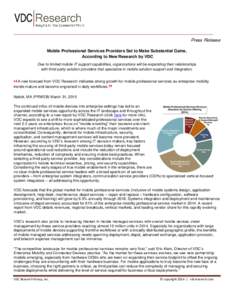 Press Release Mobile Professional Services Providers Set to Make Substantial Gains, According to New Research by VDC Due to limited mobile IT support capabilities, organizations will be expanding their relationships with