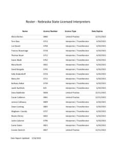 Roster - Nebraska State Licensed Interpreters Name License Number  License Type