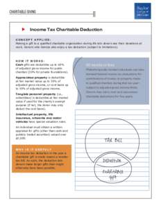 CHARITABLE GIVING  4 Income Tax Charitable Deduction