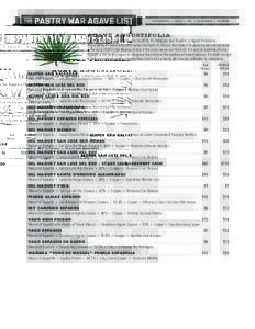 DESIGNATION • ORIGIN • ABV • DISTILLATION • DISTILLERS  AGAVE ANGUSTIFOLIA If you’ve had mezcal in the US prior to 2010, it’s likely you had Espadín, or Agave Americana Angustifolia. It’s even difficult to