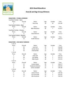2016	Bend	Marathon Overall	and	Age	Group	Winners