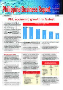 Volume 27 No. 06  June 2016 PHL economic growth is fastest GDP of Selected Countries Q1 2015