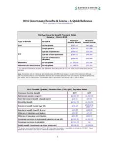 2015 Government Benefits & Limits – A Quick Reference Source: www.cra.gc.ca and www.servicecanada.gc.ca Old Age Security Benefit Payment Rates January - March 2015 Maximum