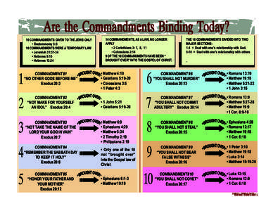 Are the Commandments Binding Today? 10 COMMANDMENTS GIVEN TO THE JEWS ONLY • Deuteronomy 5:3 10 COMMANDMENTS WERE A TEMPORARY LAW • Jeremiah 31:31-34 • Hebrews 9:15
