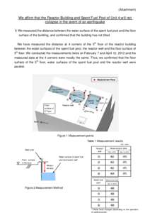 (Attachment)  We affirm that the Reactor Building and Spent Fuel Pool of Unit 4 will not collapse in the event of an earthquake 1) We measured the distance between the water surface of the spent fuel pool and the floor s