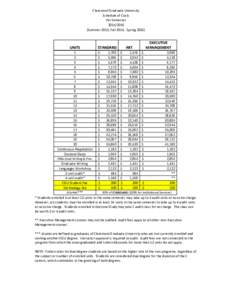 Claremont Graduate University Schedule of Costs Per SemesterSummer 2015, Fall 2015, Spring 2016)
