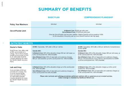 [removed]SUMMARY OF BENEFITS Policy Year Maximum Out-of-Pocket Limit