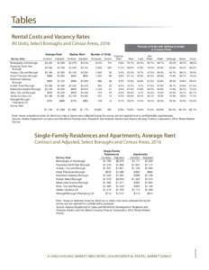 Tables Rental Costs and Vacancy Rates All Units, Select Boroughs and Census Areas, 2016 Average Rent Survey Area Municipality of Anchorage