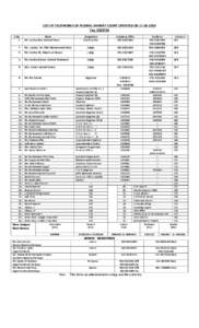 S. No 1. LIST OF TELEPHONES OF FEDERAL SHARIAT COURT UPDATED ONFaxName