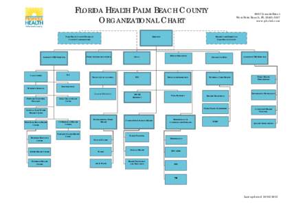 Florida Health Palm Beach County Organizational Chart  updated[removed]