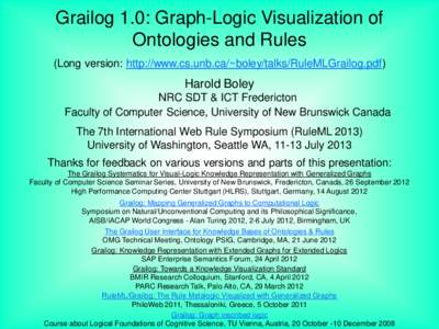 Grailog 1.0: Graph-Logic Visualization of Ontologies and Rules (Long version: http://www.cs.unb.ca/~boley/talks/RuleMLGrailog.pdf) Harold Boley NRC SDT & ICT Fredericton