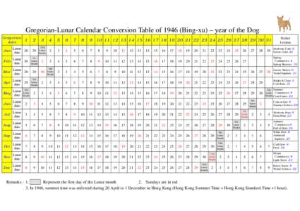 Gregorian-Lunar Calendar Conversion Table of[removed]Bing-xu) – year of the Dog Gregorian date
